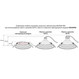 Лампа Denkirs DK3000-7W dim